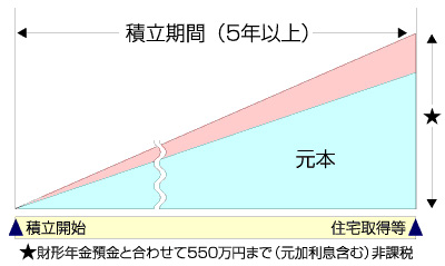 図