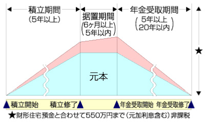 図